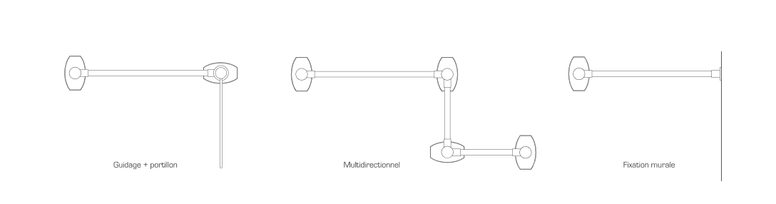 exemples d'assemblage des poteaux et barres de guidage 